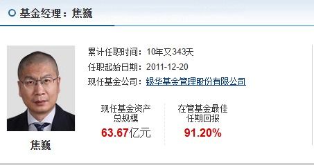 銀華力捧的百億基金經理，為何把基民坑慘了？